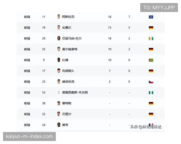 德甲积分榜后半区竞争激烈 七队陷保级混战局面